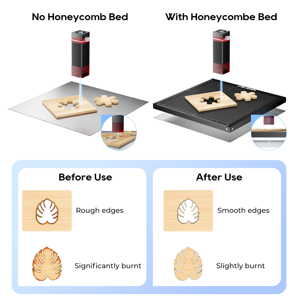 ELIDOR Honeycomb Working Table - Honeycomb Laser Bed review and price